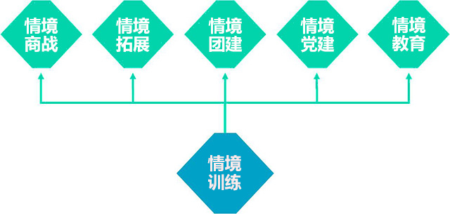 1517968344121457.jpg 山美特情境訓練系統(tǒng).jpg